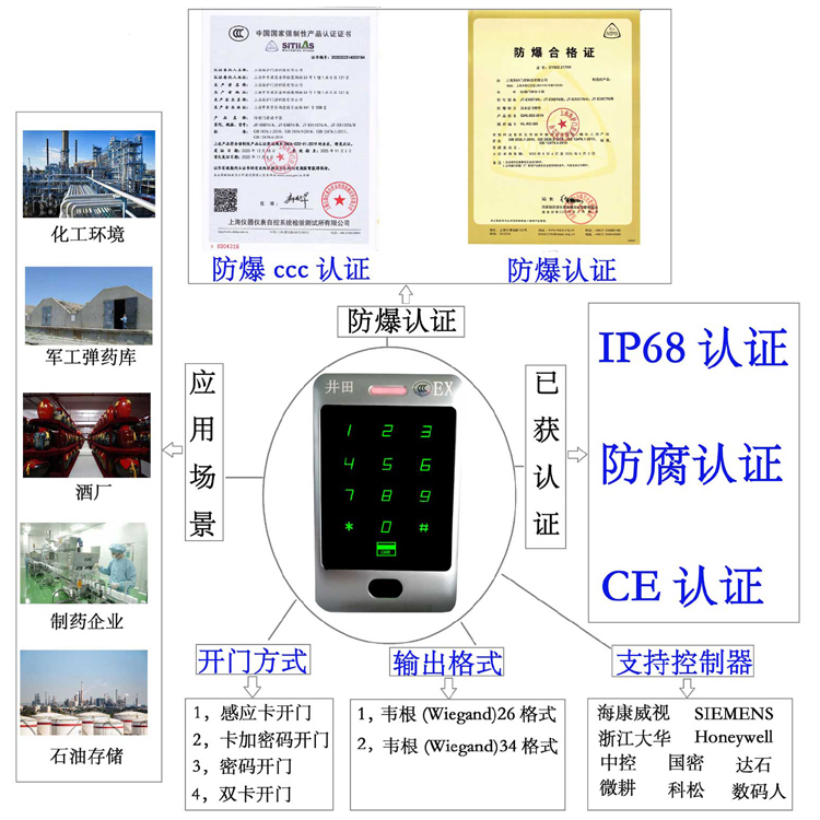 大鸡吧干处女免费视频防爆门禁系统的防爆门禁刷卡器的选材要点